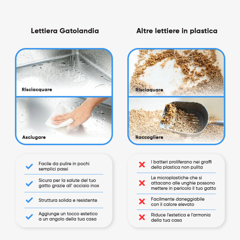 Lettiera Gatolandia Acciao Inox
