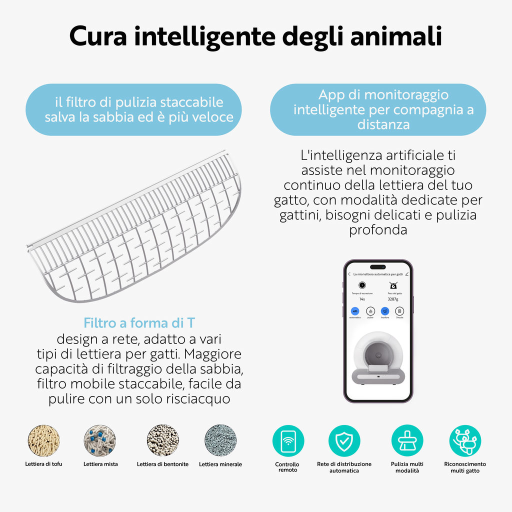 Lettiera Autopulente Ti+