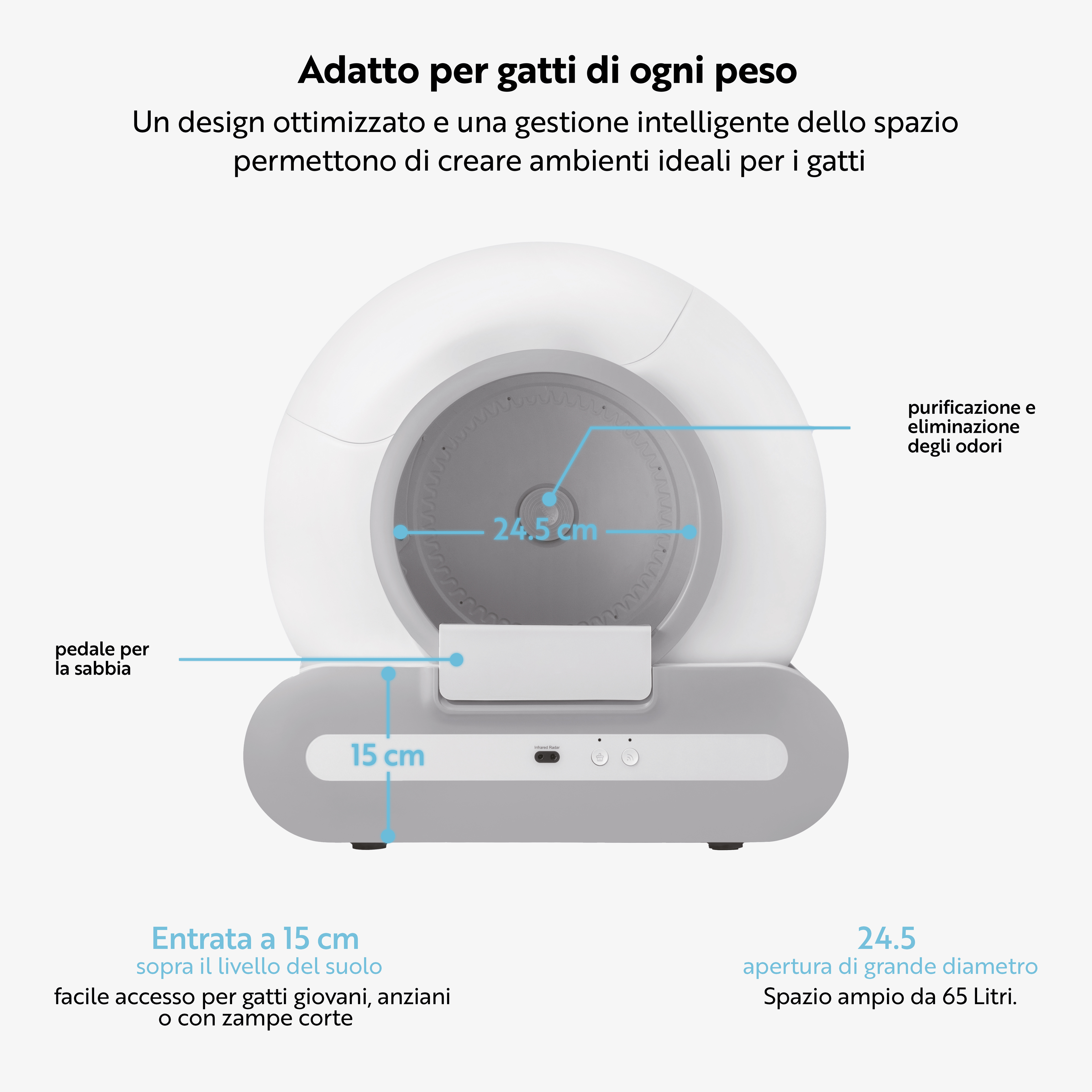 Lettiera Autopulente Ti+