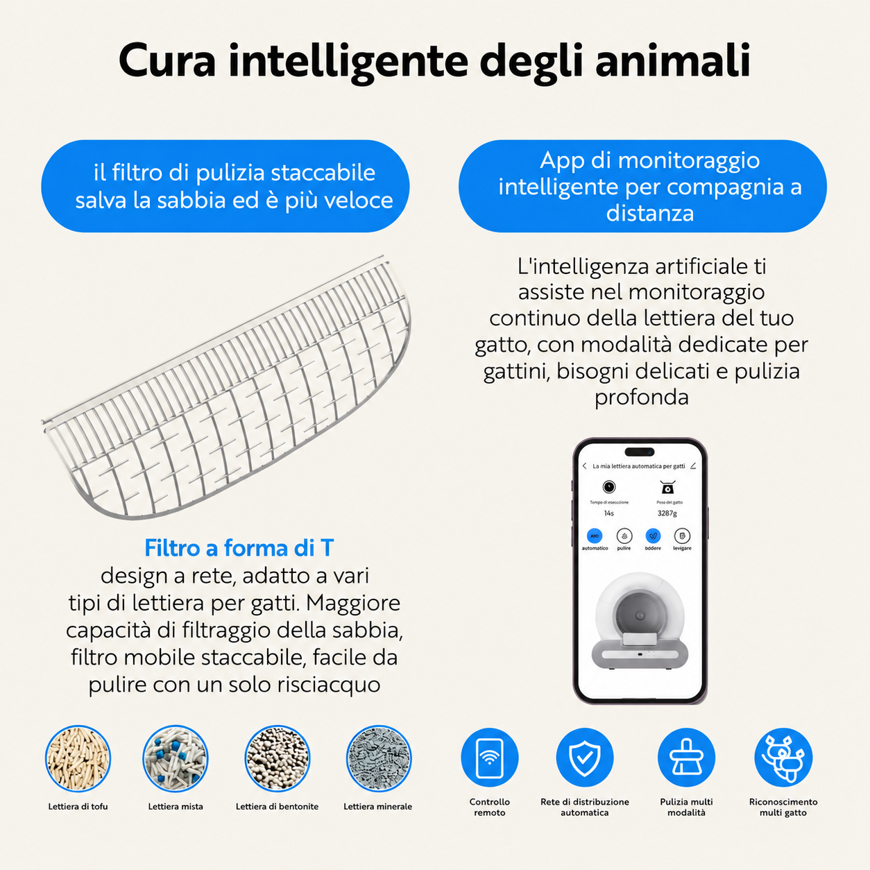 Lettiera Autopulente Ti+